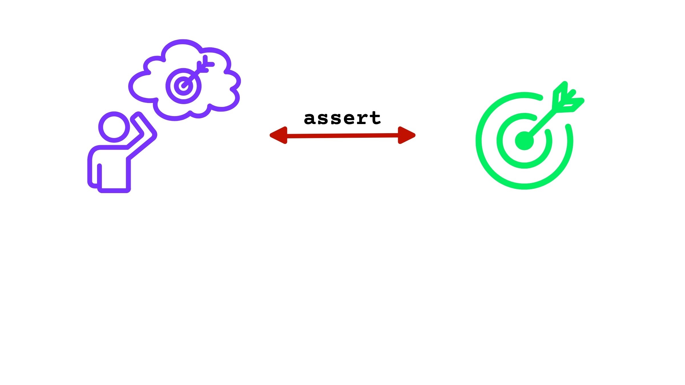 Graphics representing assert statement