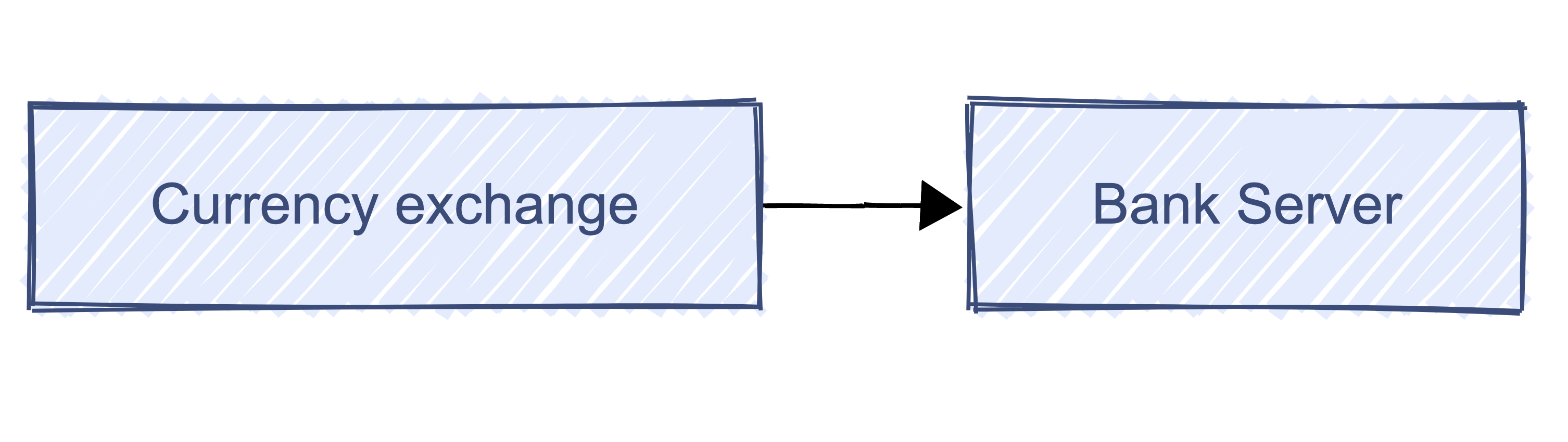 A Mermaid graph of the dependency flow in the banking demo
