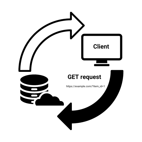 A diagram to understand GET requests