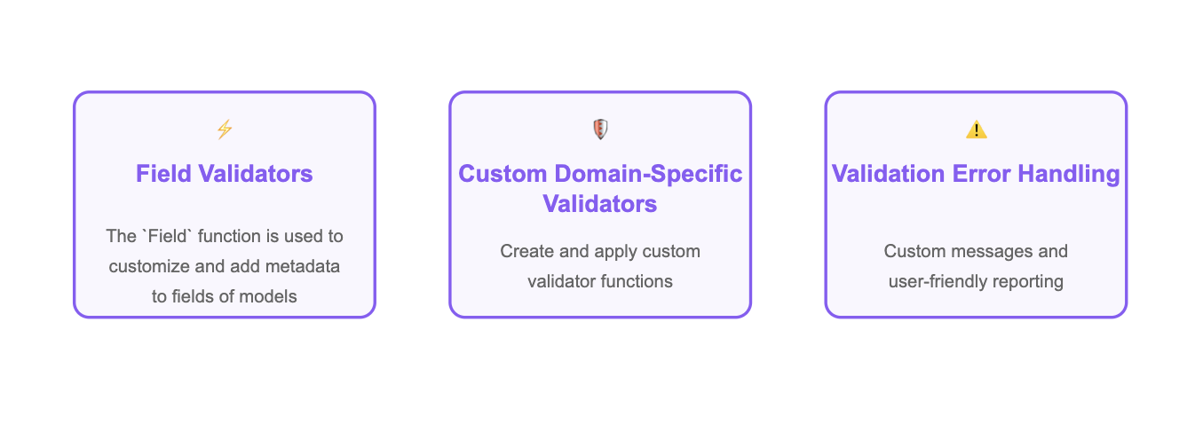 Error reporting during validation