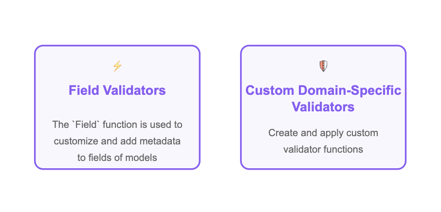 Custom validation using pydantic
