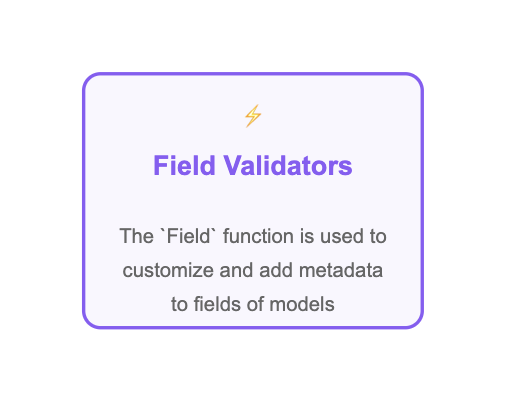 Field validation using pydantic