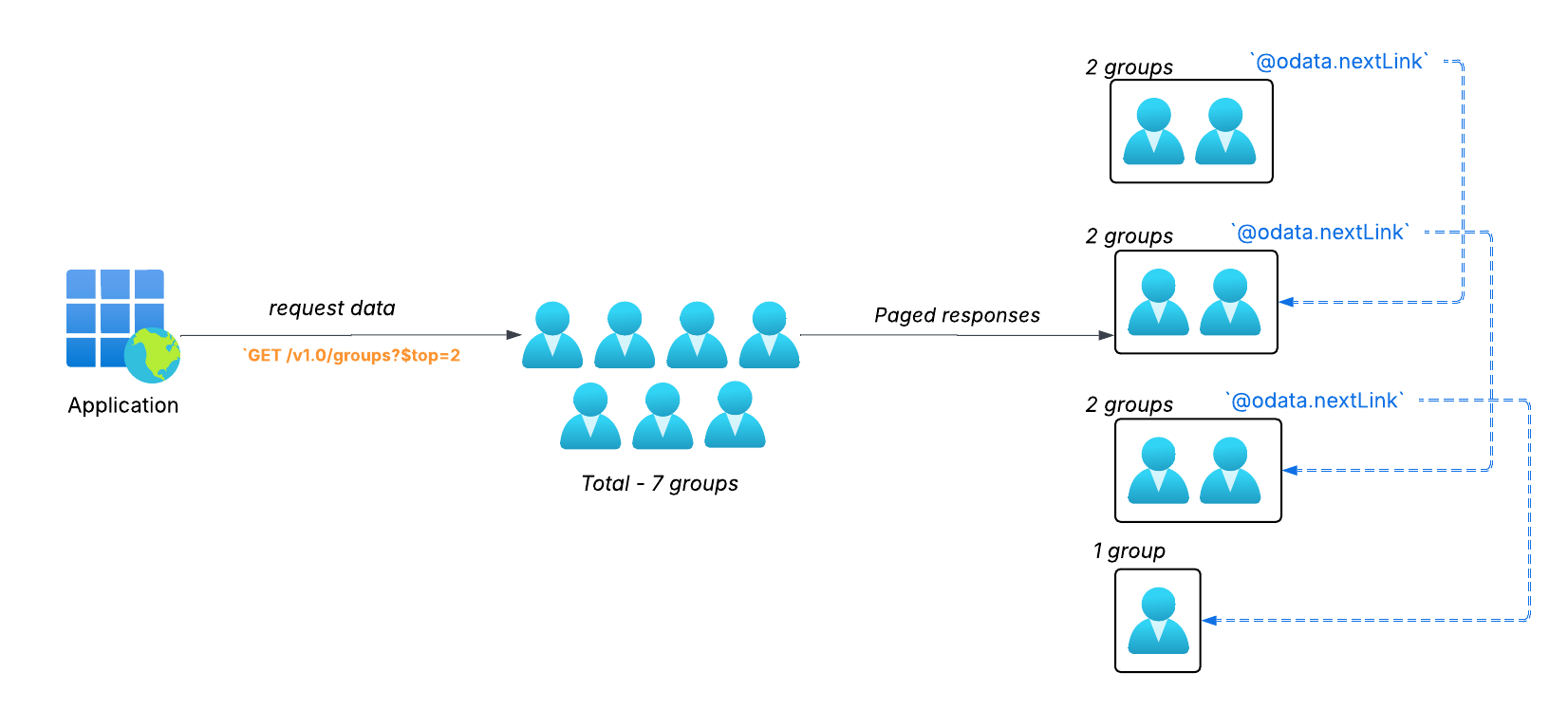 Client-Side Pagination