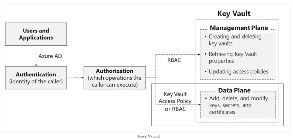 Access Policies (Legacy)