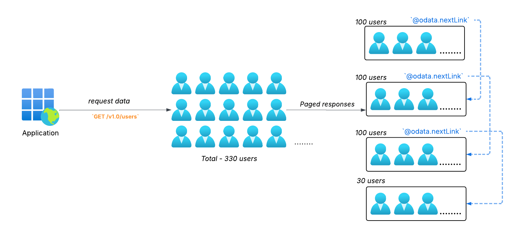 Server-Side Pagination