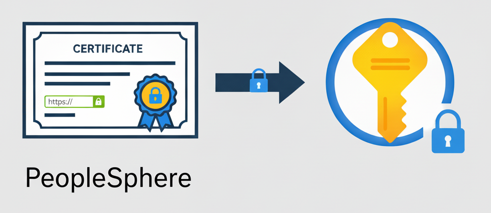 Certificates in PeopleSphere