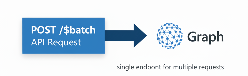 Batch request endpoint