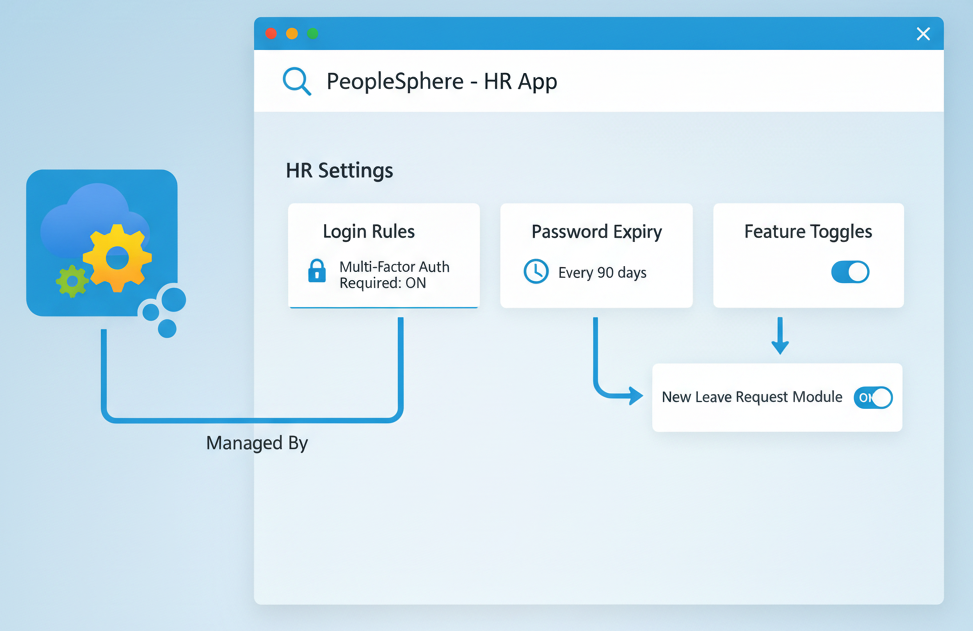 PeopleSphere example with Azure App Configuration