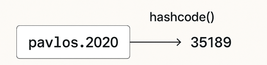 pavlos.2020 processed through hashcode, resulting in 35189