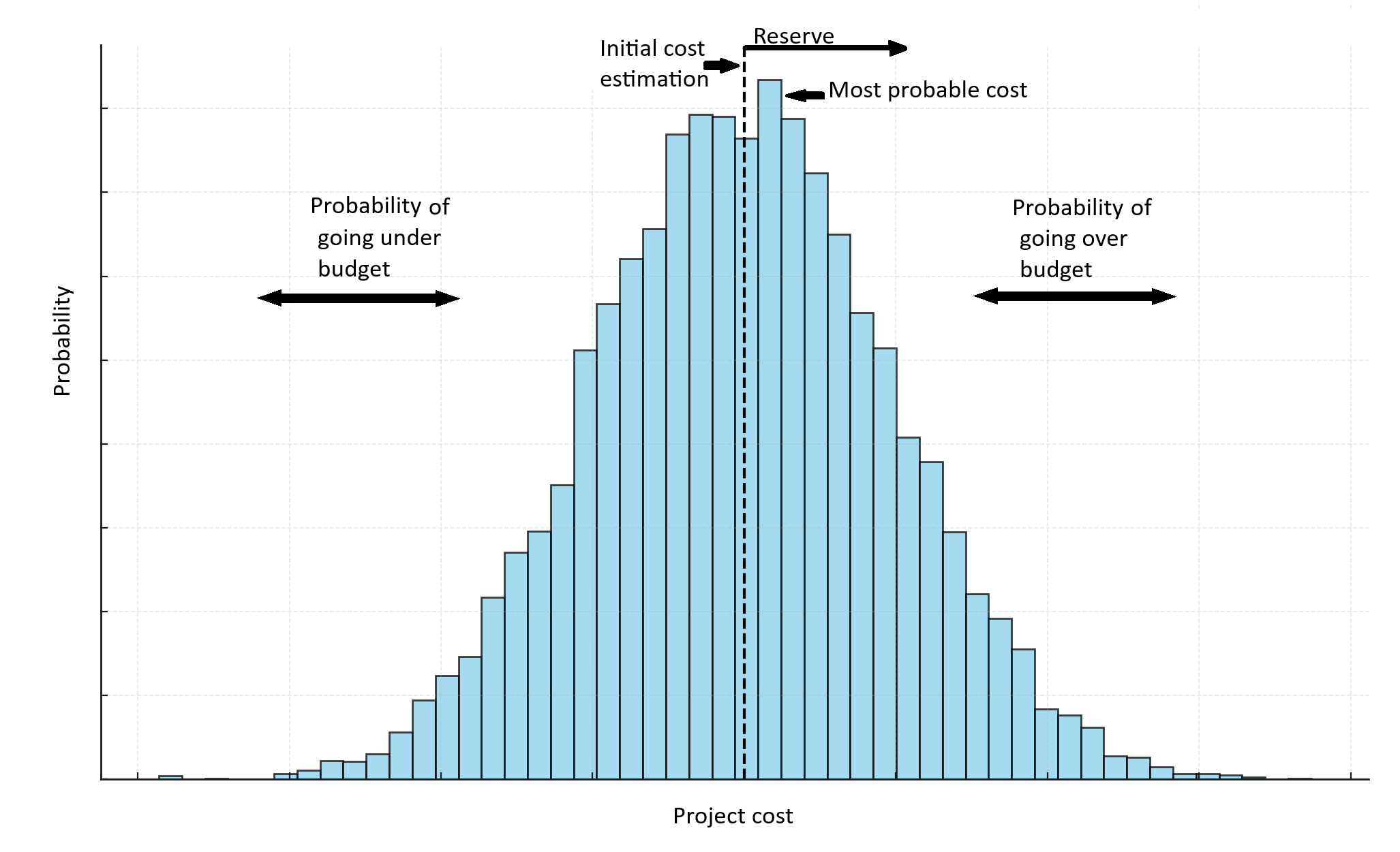 Example Monte carlo output