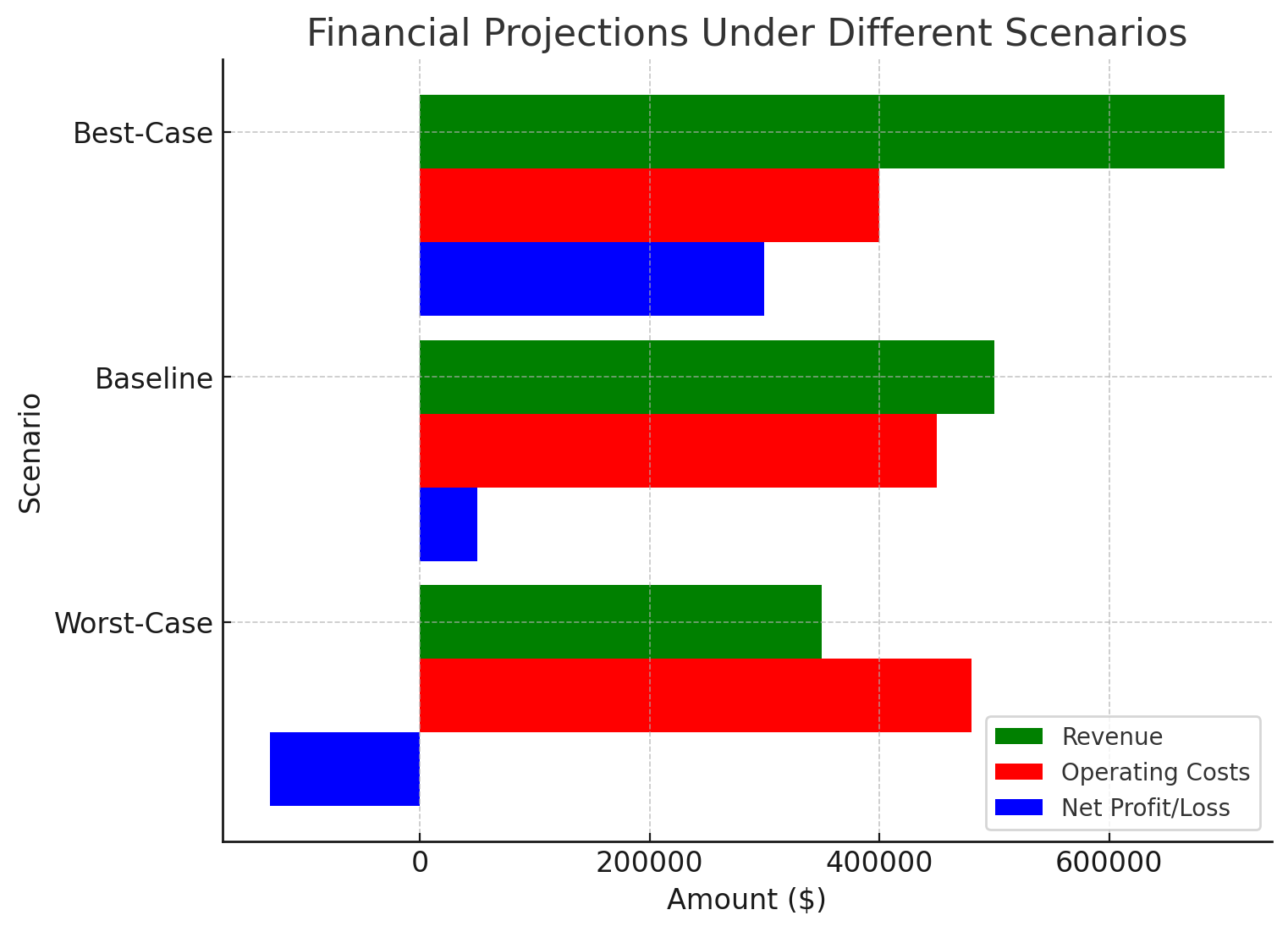 Visualization of scenario analysis results