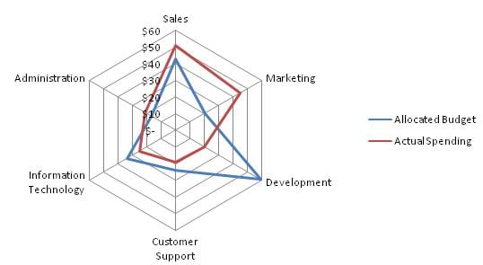 Spider chart example
