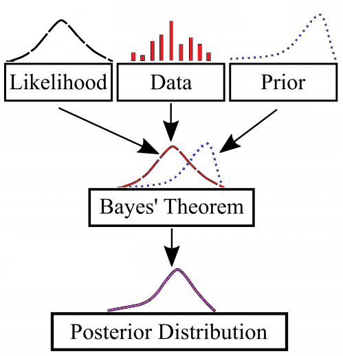 Bayes' theorem pt2