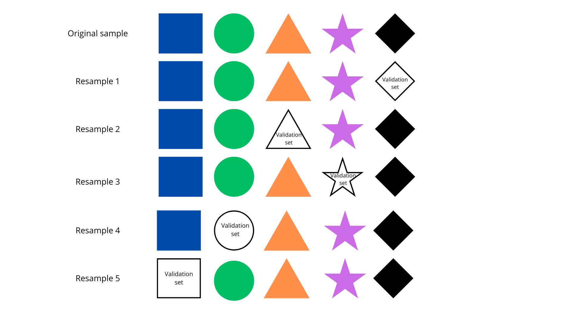 Cross-validation illustration