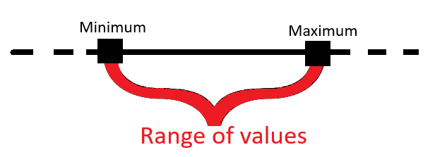 Range of values