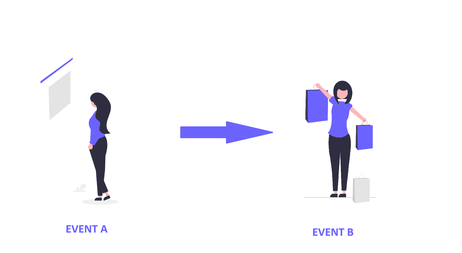 Event B