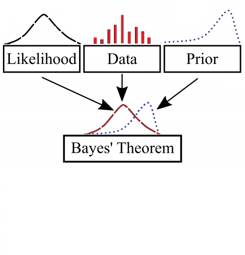 Bayes' theorem pt1