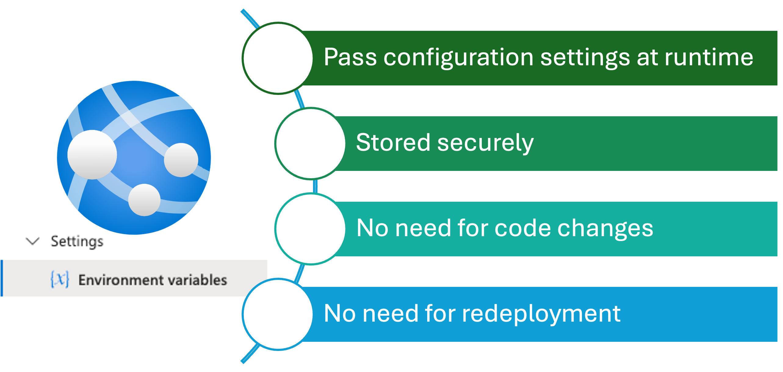 Web App Environment Variables