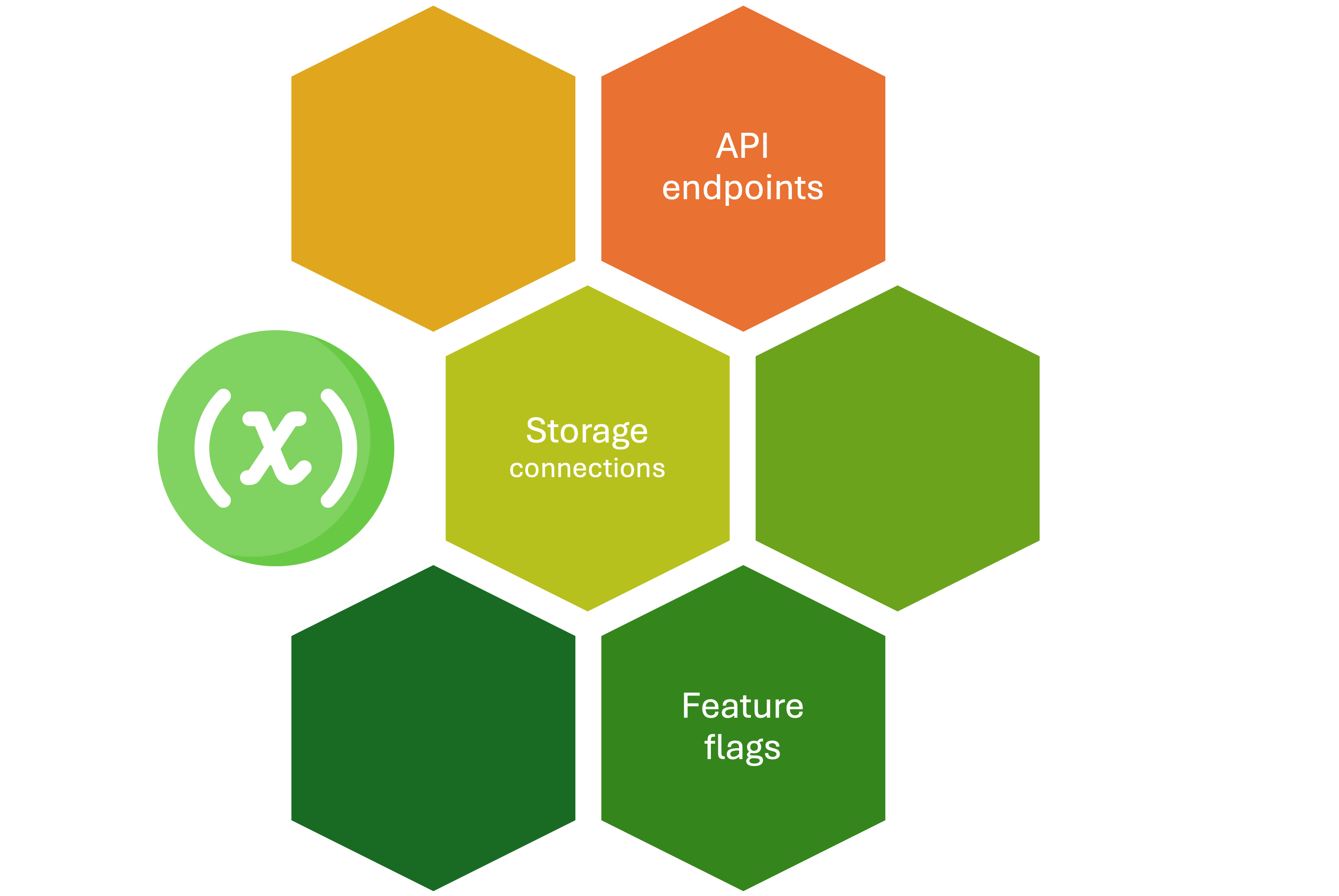 Environment Variables