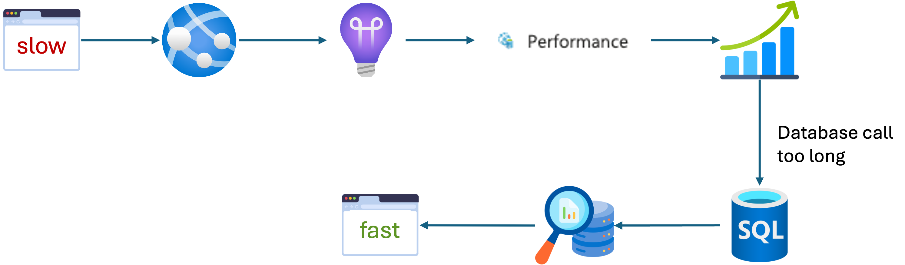 Application Insights Example