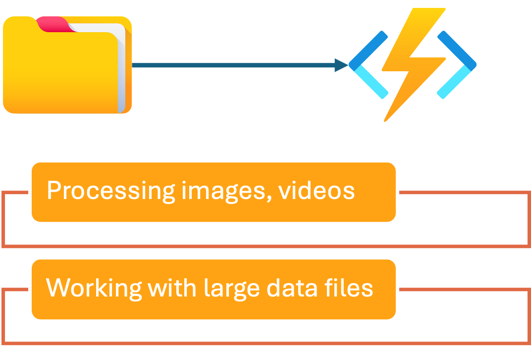 Function File Trigger