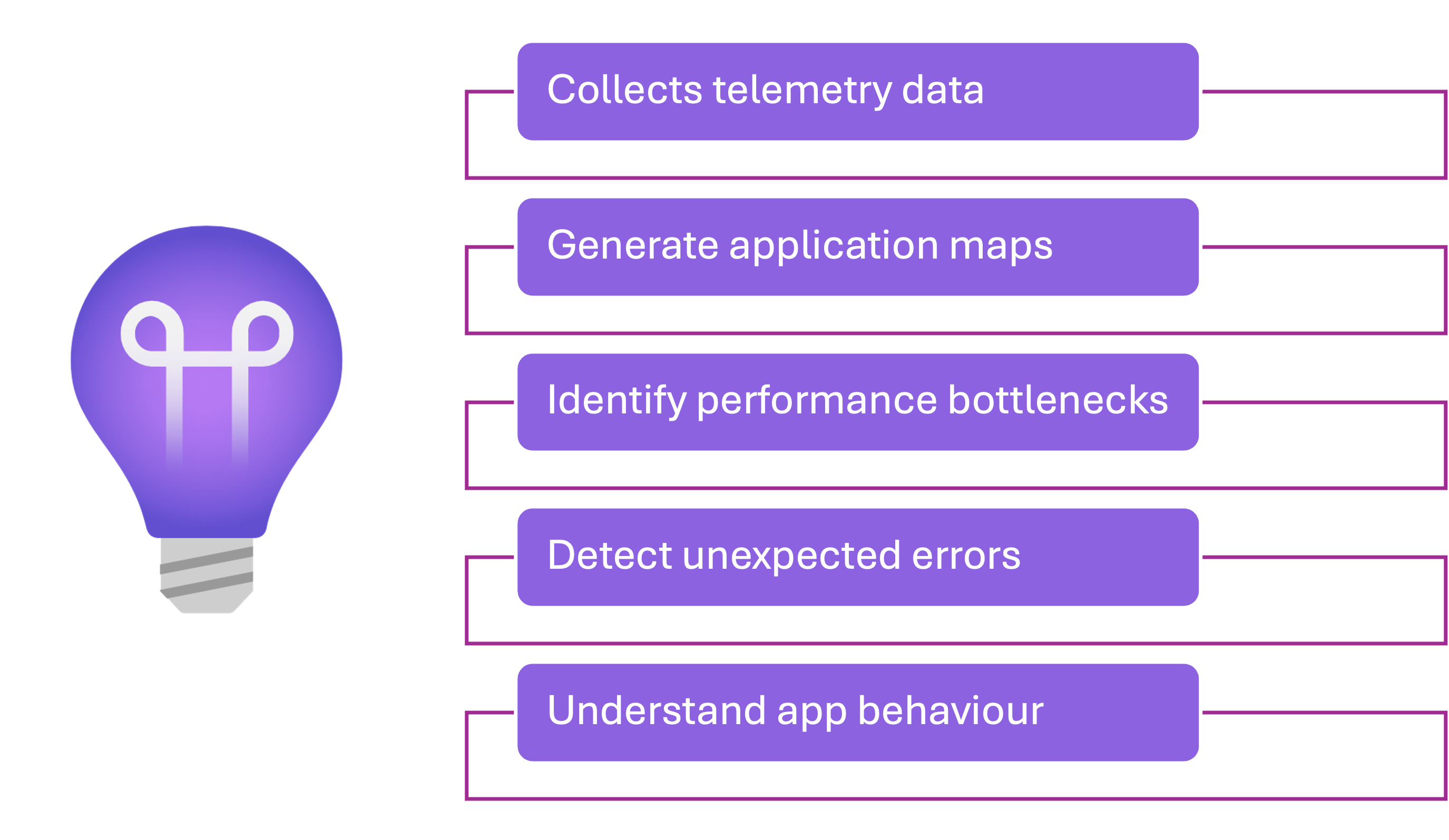 Application Insights