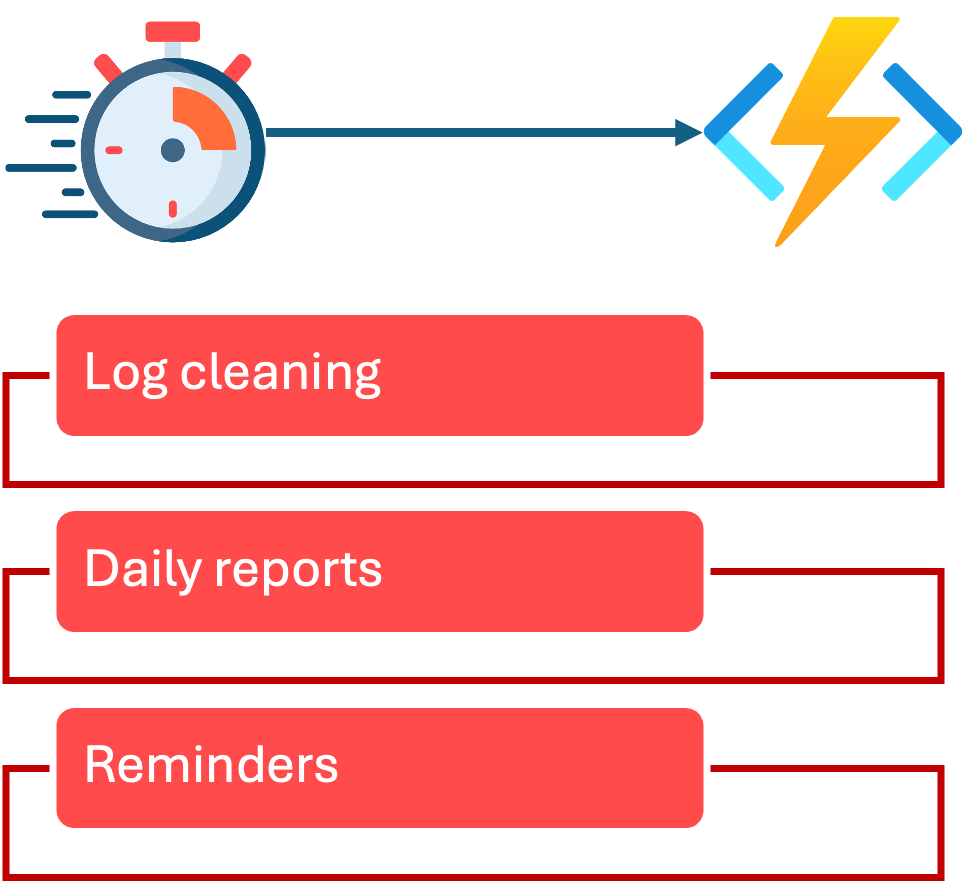 Function Timer Trigger