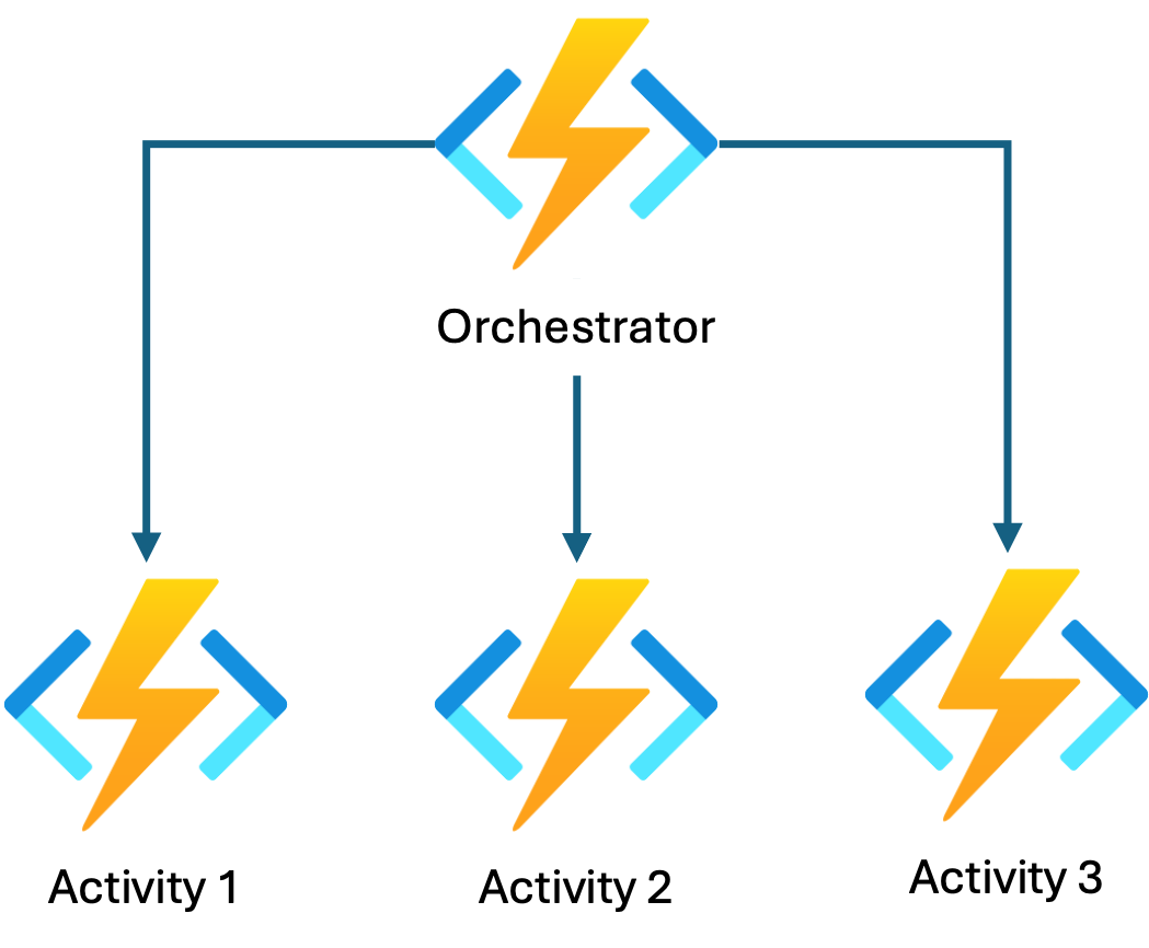Activity Function Parallel