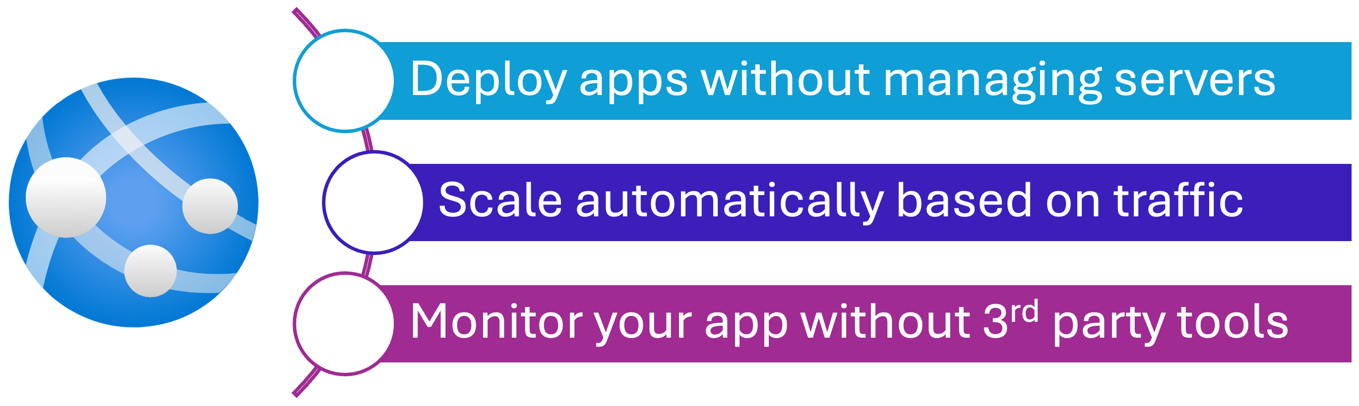 App Service Use Cases