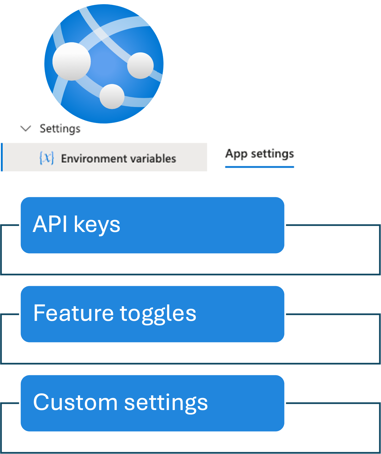 Web App App Settings