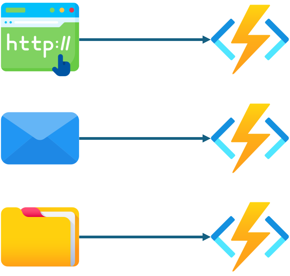 Function App Triggers