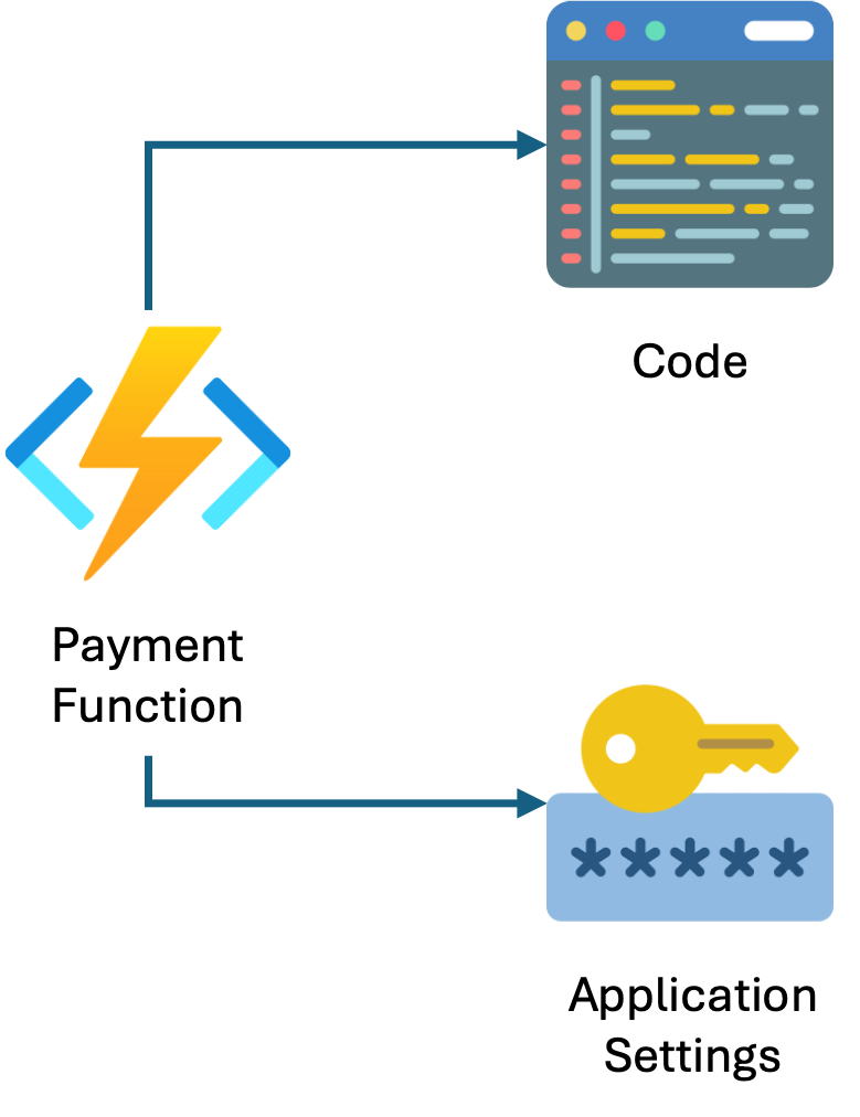 Function Application Settings