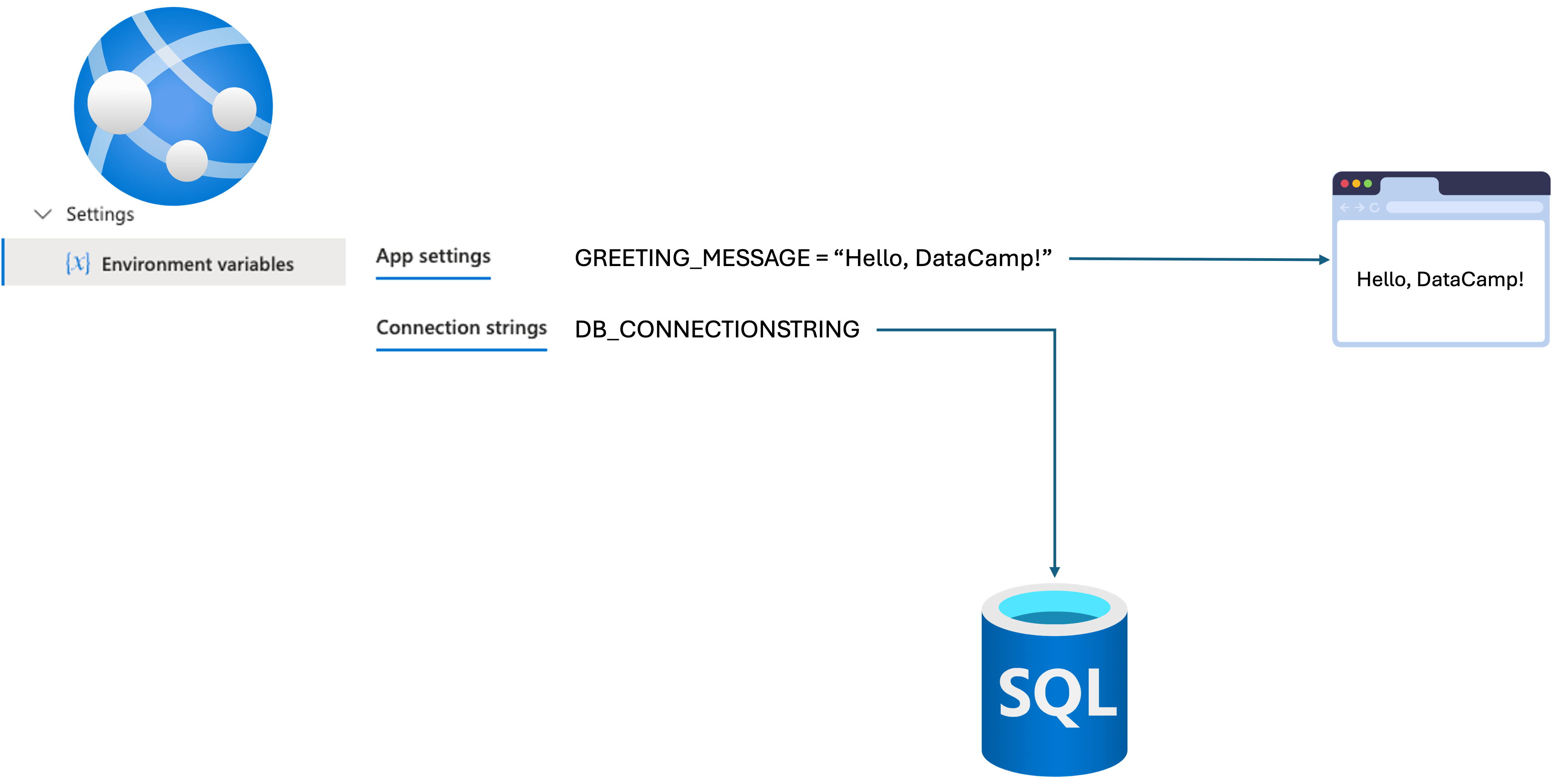 Web App Environment Variables