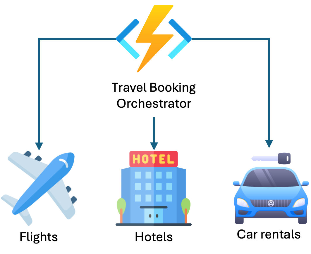 Orchestrator Function