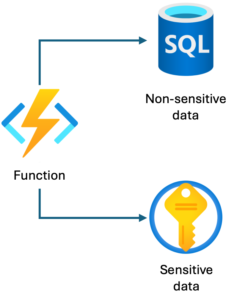 Function Key Vault Integration