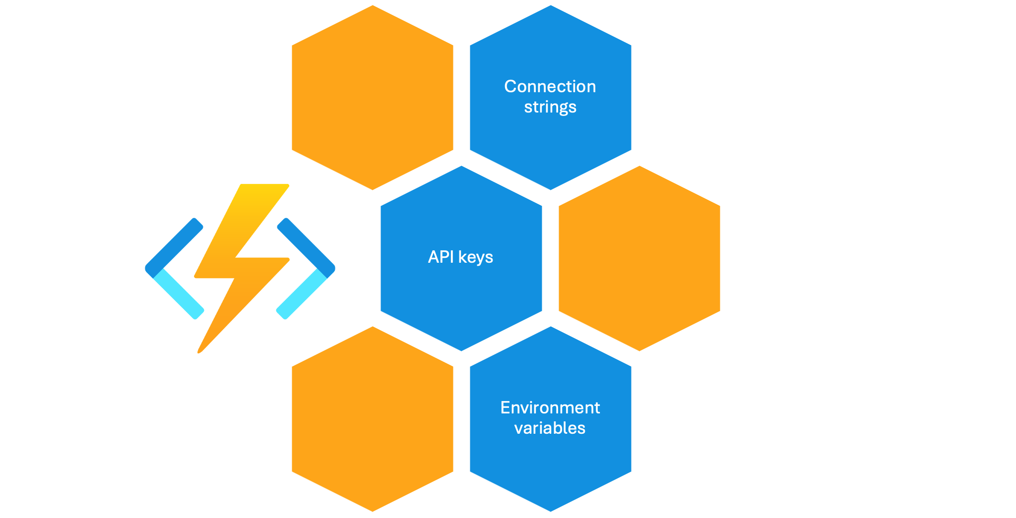Function Application Settings