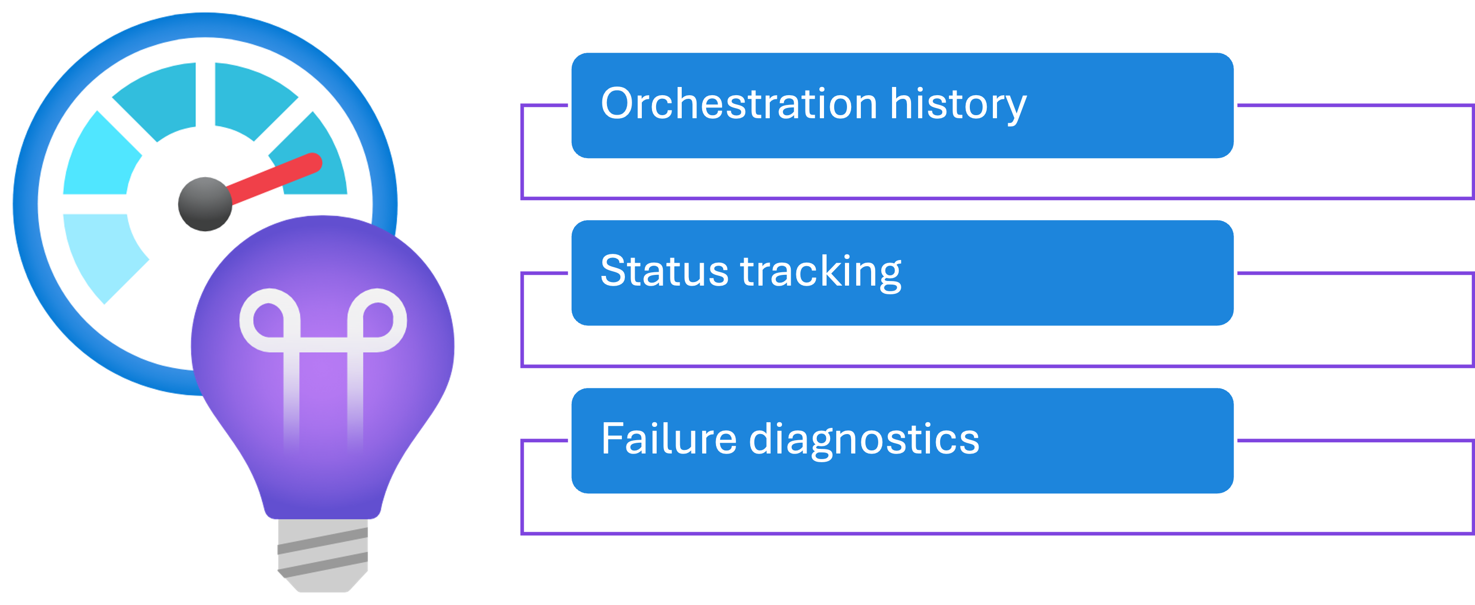 Durable Function Logging