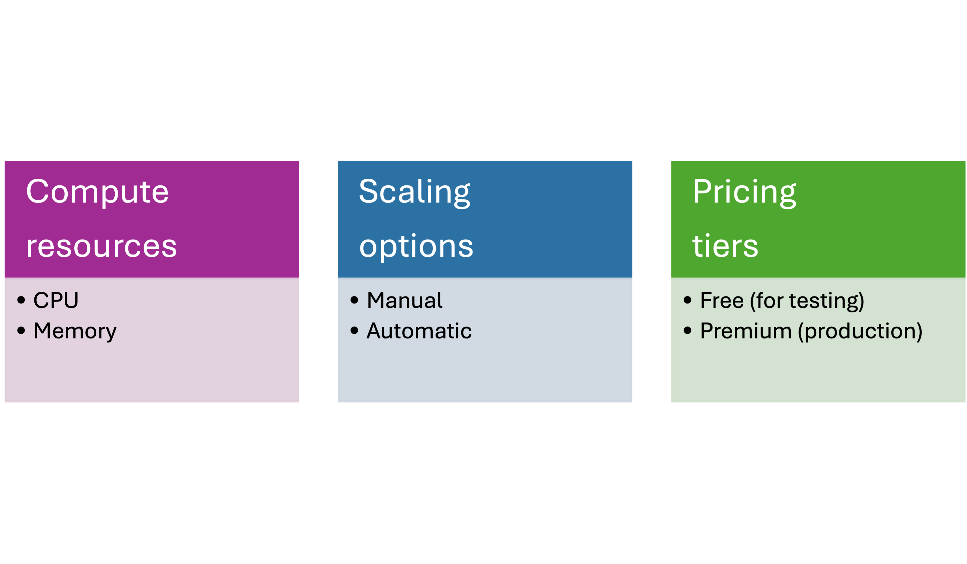 App Service Use Cases