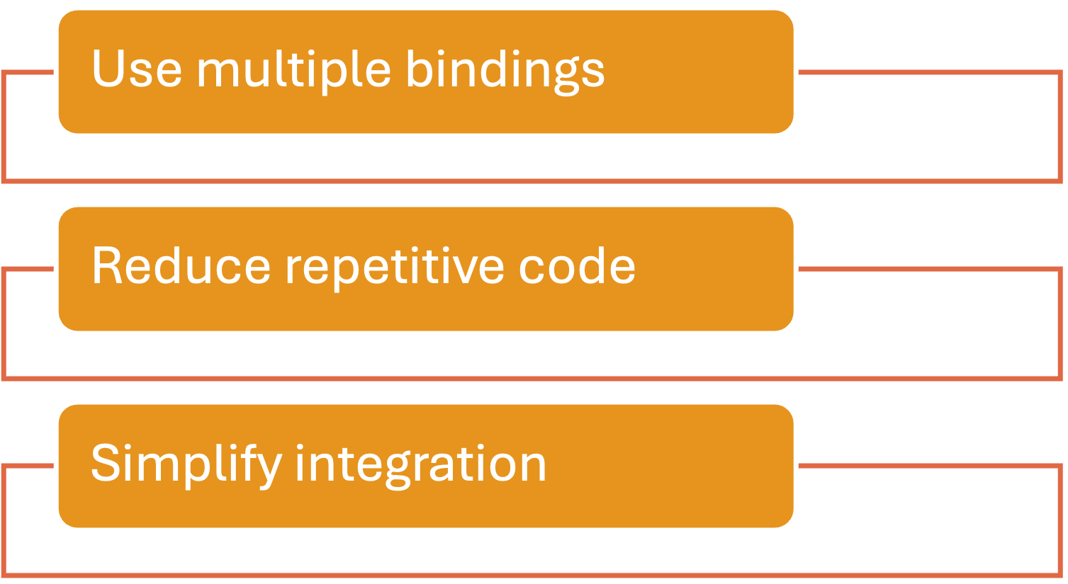 Function Multiple Bindings
