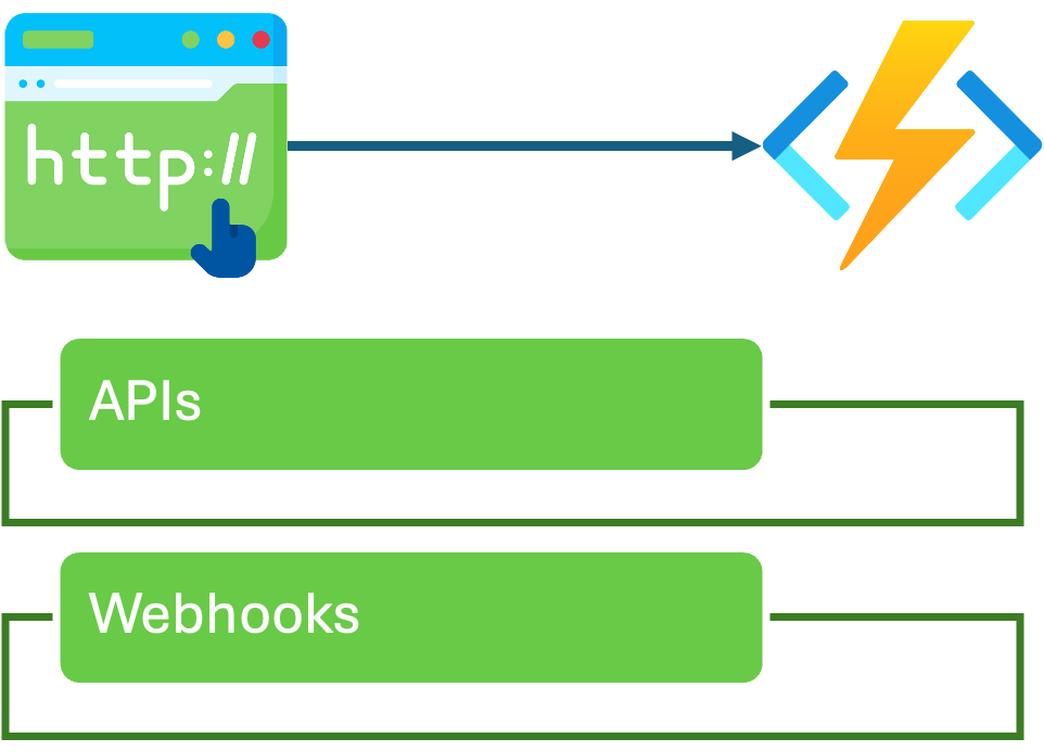 Function HTTP Trigger