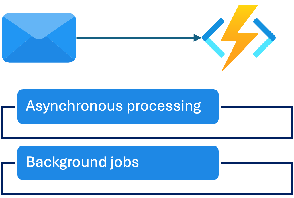 Function Queue Trigger