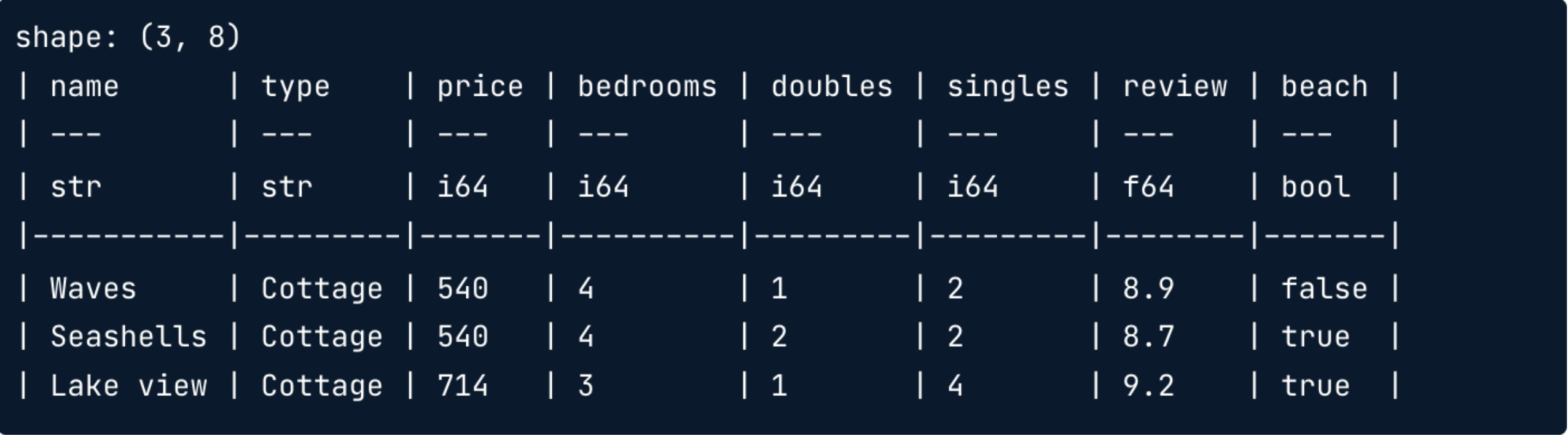 First rows of the rentals DataFrame.