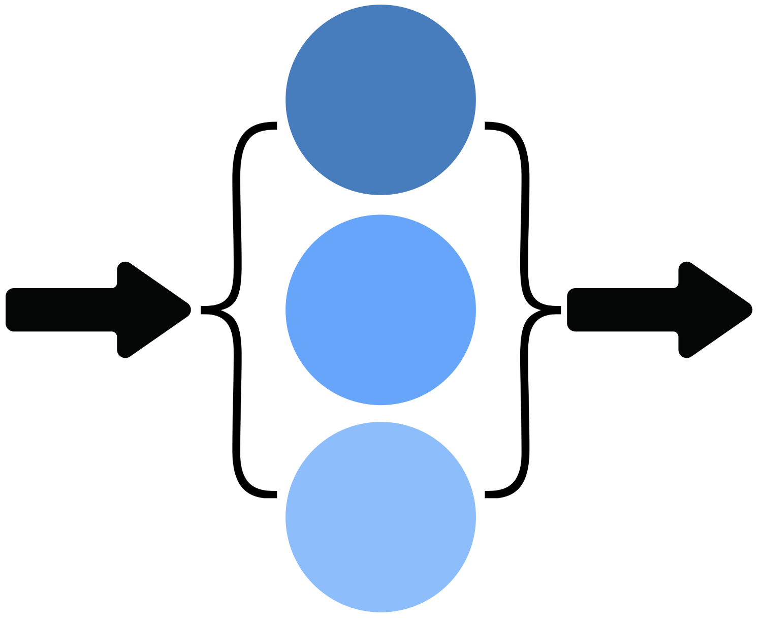 Image illustrating three tasks being done in parallel
