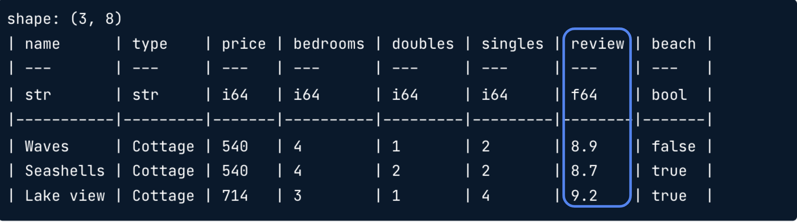 The rentals DataFrame with the rentals column highlighted.