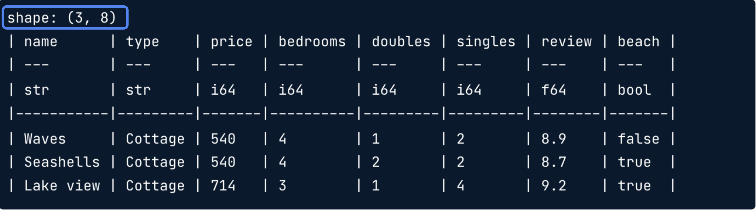 The rentals DataFrame with the shape highlighted.