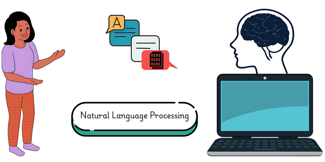 Image showing a person talking to a machine and natural language processing is translating what the person is saying so the machine understands.