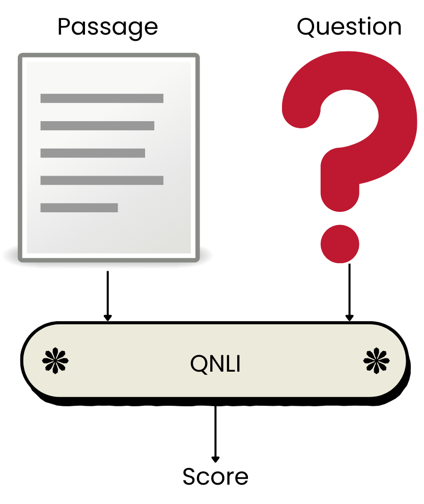 Image showing that QNLI receives a passage and a question and returns a score.