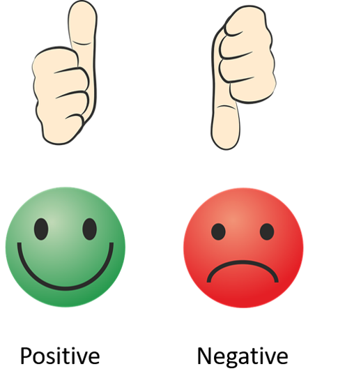 Image showing a happy face with a thumbs up for a positive sentiment, and a sad face with a thumbs down for a negative sentiment.