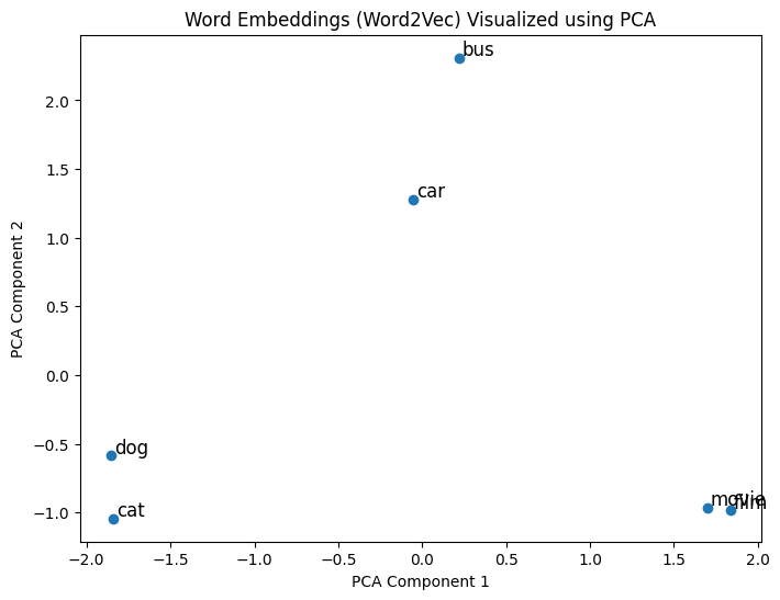 Image showing that similar/related words in the Word2Vec model are close to each other in the embedding space, but are differently placed than the GloVe model.