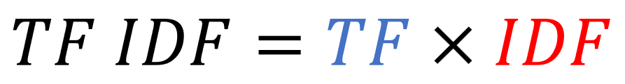 Image showing that TF-IDF is the product of TF and IDF.